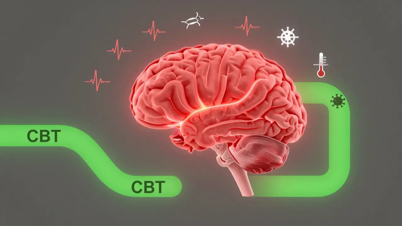 Brain illustration showing overactive amygdala with health fear symbols, calmed by a CBT pathway.